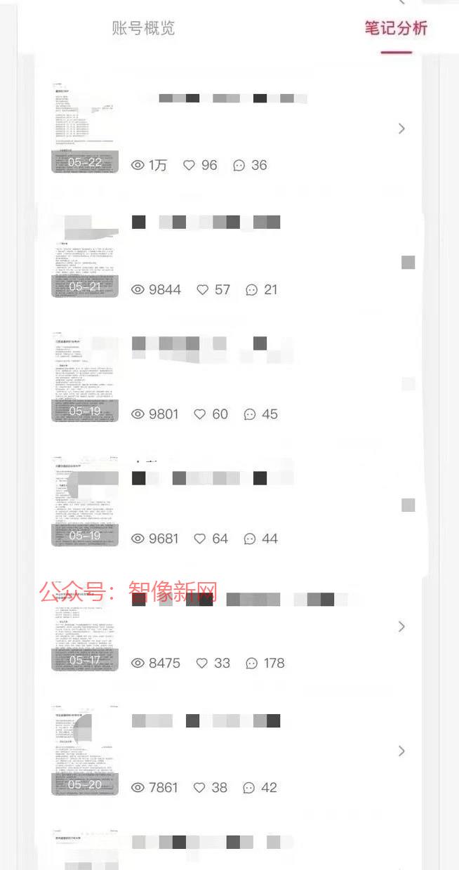 刷到最近在小红书测试一…#情报-搞钱情报论坛-网创交流-智像新网